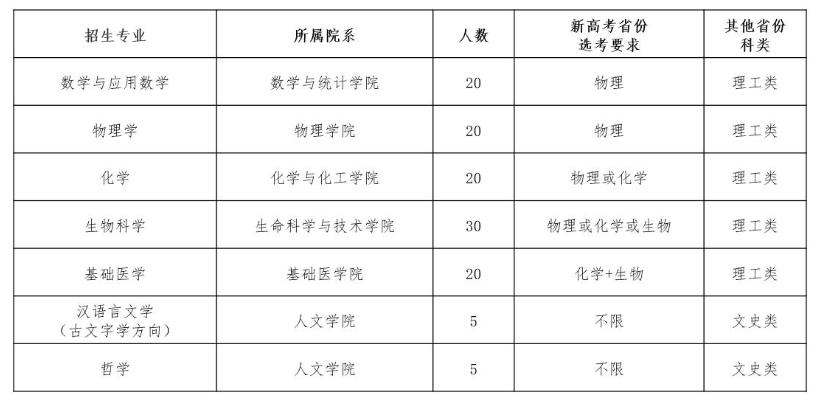 華中科技大學(xué)2020年強(qiáng)基計(jì)劃招生簡章