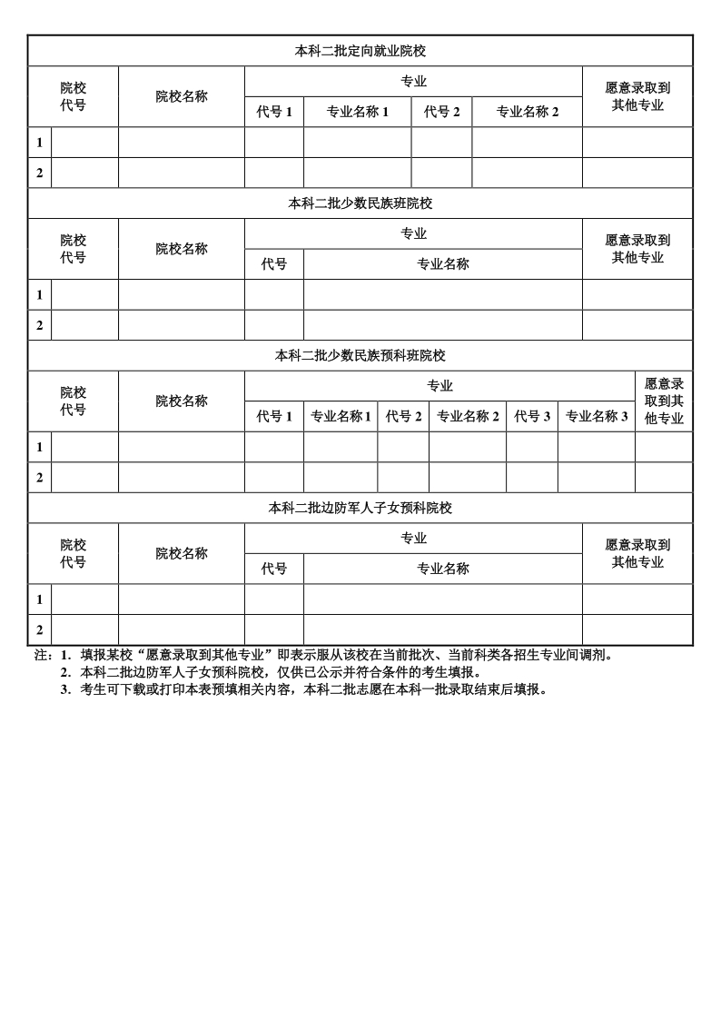 陜西省 2019 年普通高校招生志愿預(yù)填表（本科二批院校）