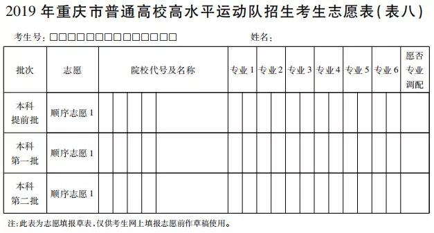 重慶高考高水平運(yùn)動隊志愿填報表/樣表/草表/模擬表/表范本