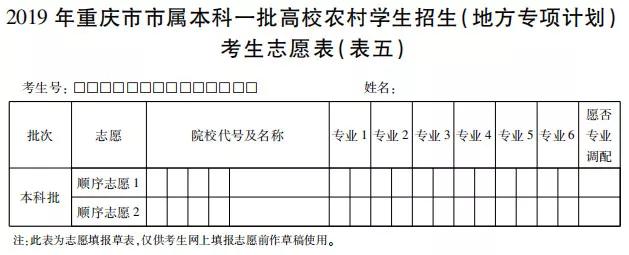重慶高考地方專項計劃志愿填報表/樣表/草表/模擬表/表范本
