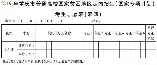 重慶高考國家專項(xiàng)計(jì)劃志愿填報(bào)表/樣表/草表/模擬表/表范本