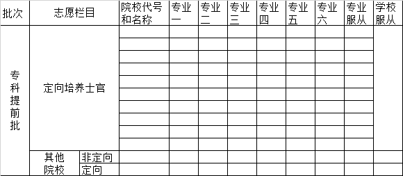 湖南高考?？铺崆芭驹柑顖蟊?樣表/草表/模擬表/表范本