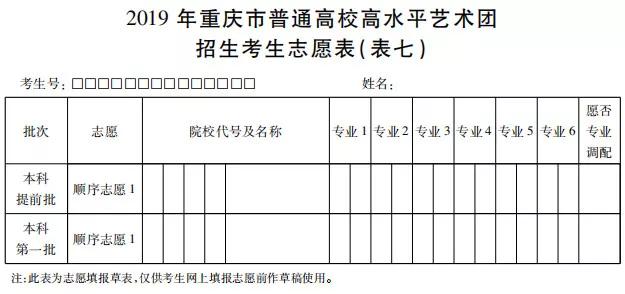 重慶高考高水平藝術(shù)團志愿填報表/樣表/草表/模擬表/表范本