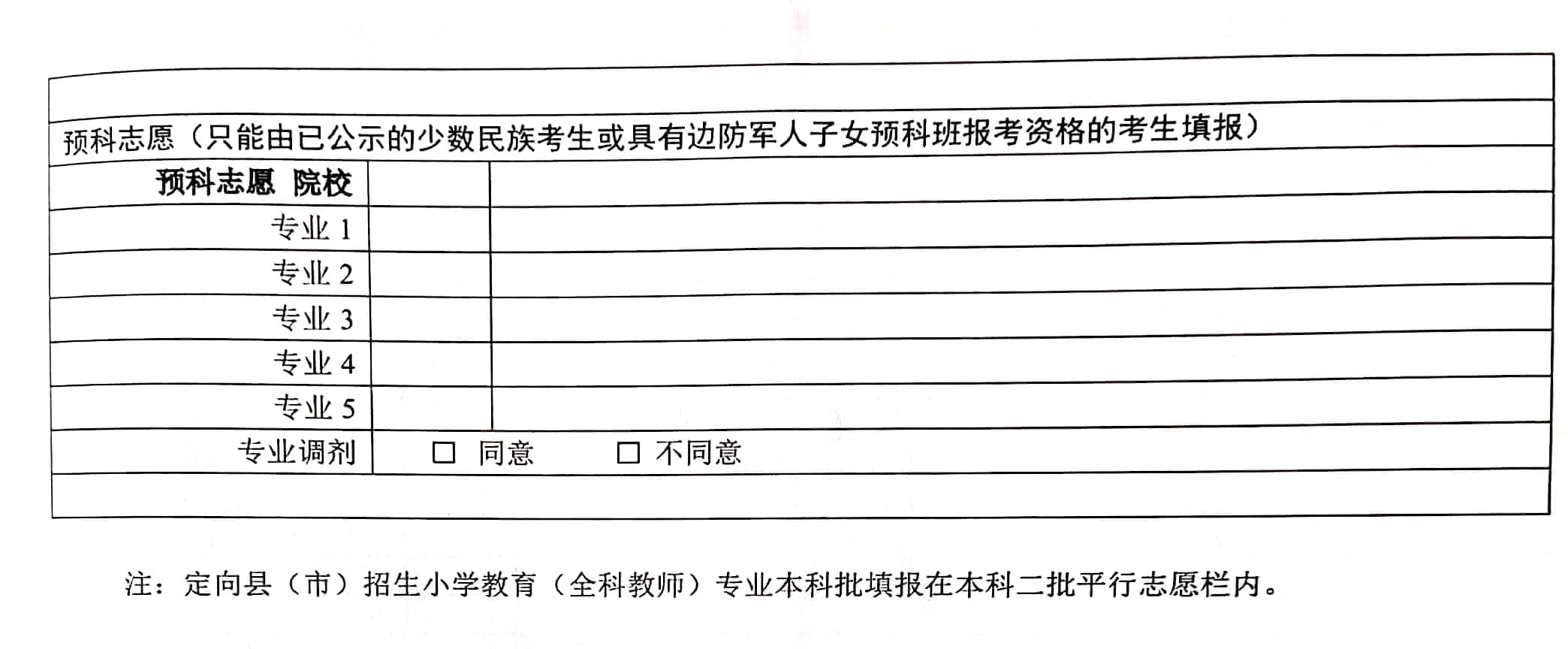 河南本科二批志愿填報表/樣表/草表/模擬表/表范本