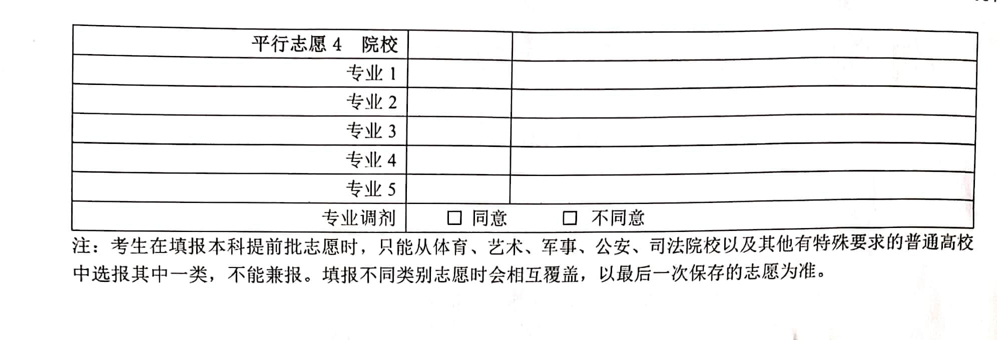 河南高考軍隊(duì)招飛和本科提前批軍事本科志愿填報(bào)表/樣表/草表/模擬表/表范本