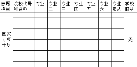 湖南高考國家專項(xiàng)計(jì)劃志愿填報表/樣表/草表/模擬表/表范本