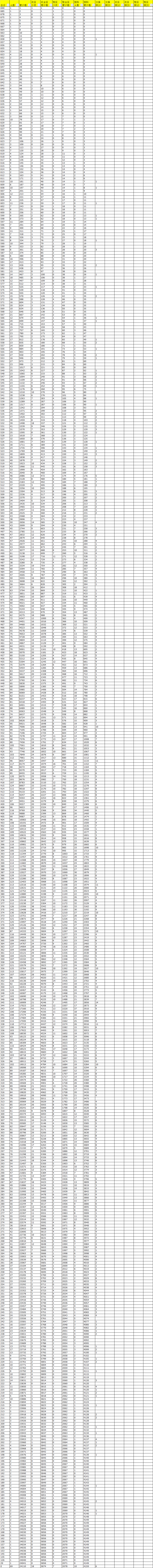 2019年青海高考理科一分一段表