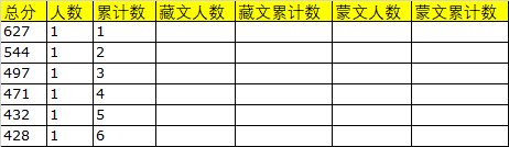2019年青海高考音樂表演(器樂)理科一分一段表