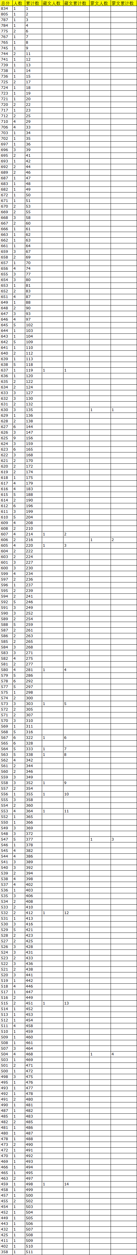2019年青海高考美術(shù)文一分一段表
