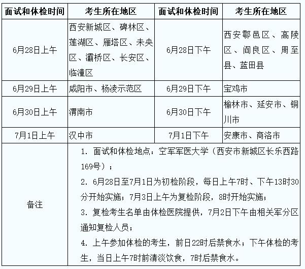 陜西省軍隊(duì)院校報(bào)考/招生/志愿填報(bào)/體檢/面試/錄取疑問解答