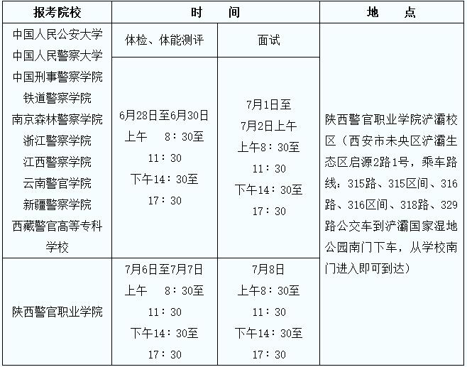 四、考察、面試、體檢和體能測(cè)評(píng)