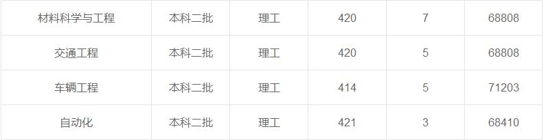 同濟(jì)大學(xué)在重慶各專業(yè)錄取最低分/錄取數(shù)/最低位次