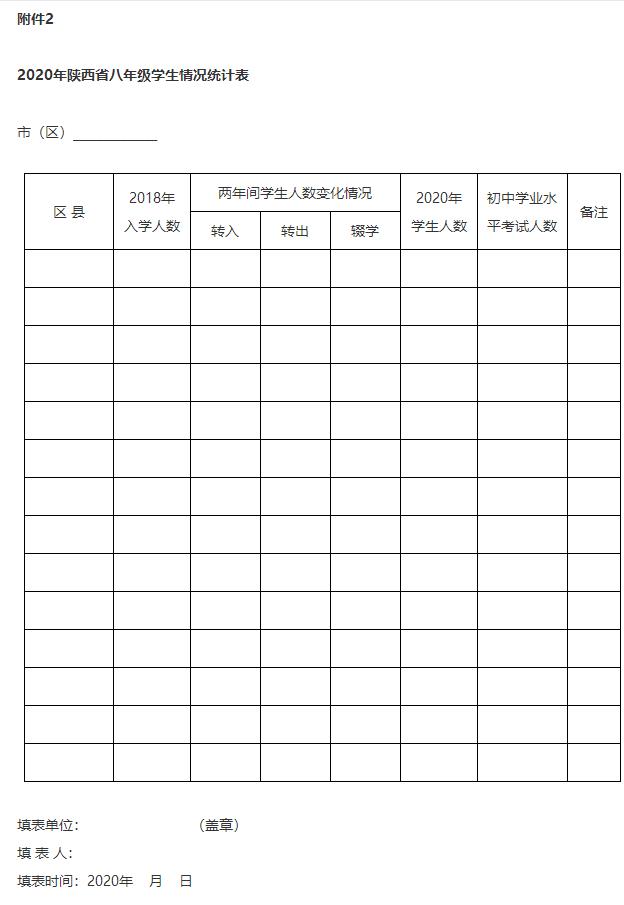 渭南市教育局關(guān)于做好2020年初中學(xué)業(yè)水平考試和普通高中招生工作的通知