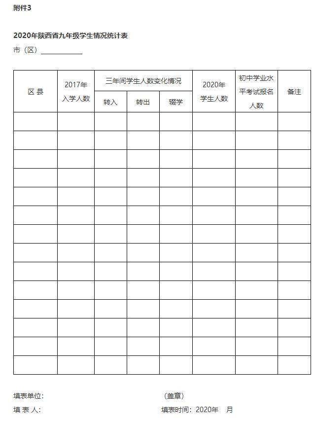 渭南市教育局關(guān)于做好2020年初中學(xué)業(yè)水平考試和普通高中招生工作的通知
