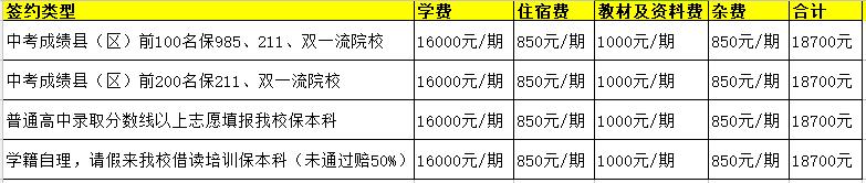 宜君縣私立高中民辦學(xué)校學(xué)費(fèi)/收費(fèi)/費(fèi)用