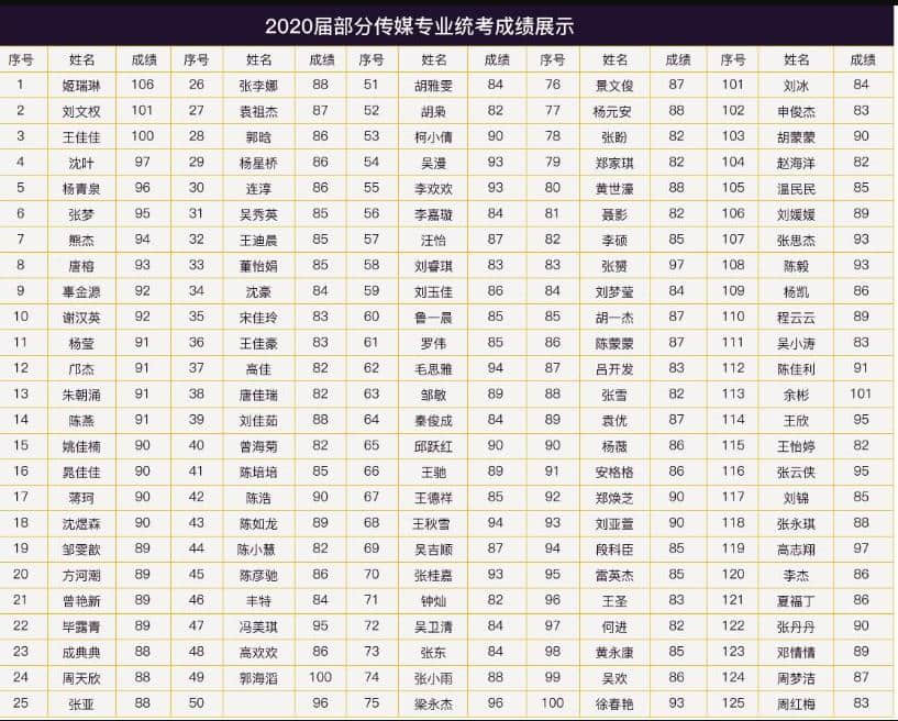 延安播音主持藝考培訓(xùn)班/考前集訓(xùn)費用