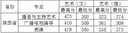 西安外事學(xué)院編導(dǎo)專業(yè)分?jǐn)?shù)線/學(xué)費/代碼/計劃數(shù)/怎么樣