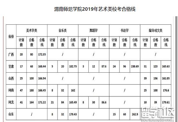 渭南師范學(xué)院音樂(lè)表演專業(yè)分?jǐn)?shù)線/學(xué)費(fèi)/代碼/計(jì)劃數(shù)/怎么樣