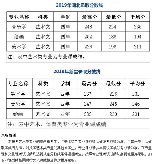 陜西學(xué)前師范學(xué)院音樂學(xué)專業(yè)歷年分?jǐn)?shù)線