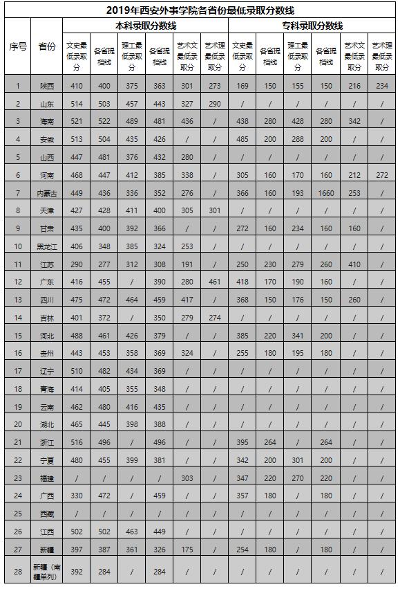 西安外事學(xué)院視覺(jué)傳達(dá)設(shè)計(jì)專業(yè)分?jǐn)?shù)線/學(xué)費(fèi)/代碼/計(jì)劃數(shù)/怎么樣