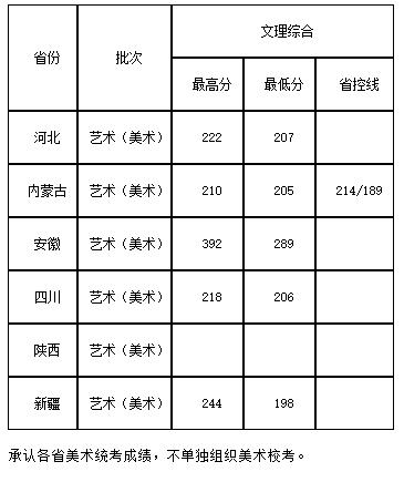 西安翻譯學(xué)院視覺(jué)傳達(dá)設(shè)計(jì)專業(yè)錄取分?jǐn)?shù)線