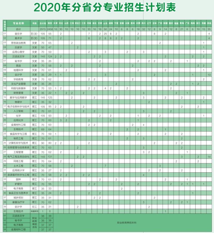 商洛學(xué)院美術(shù)學(xué)專業(yè)錄取分數(shù)線