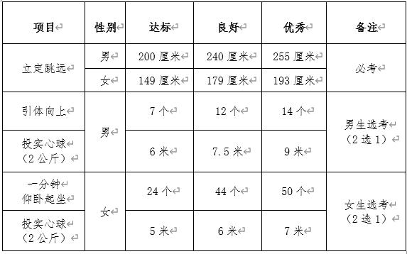 大連理工大學(xué)2020年強(qiáng)基計劃體質(zhì)測試標(biāo)準(zhǔn)