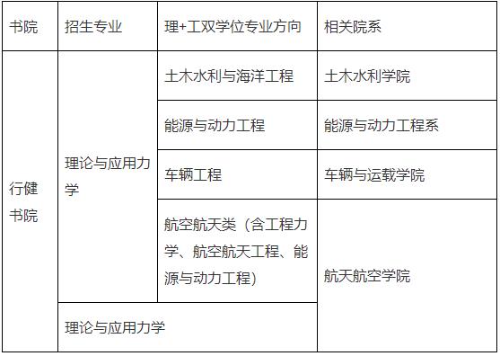 清華大學(xué)行健書院強(qiáng)基計(jì)劃招生專業(yè)培養(yǎng)方案