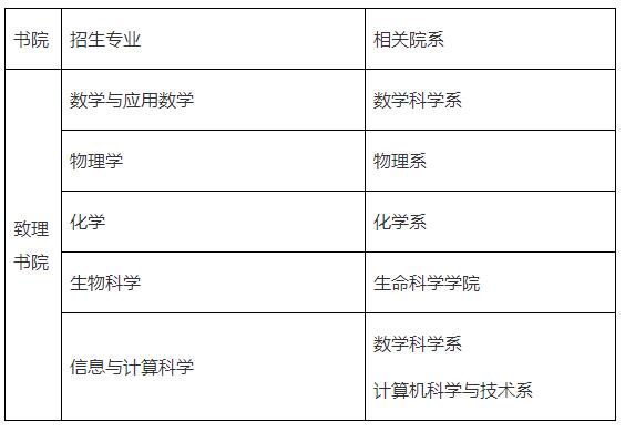 清華大學(xué)致理書院強基計劃招生專業(yè)培養(yǎng)方案