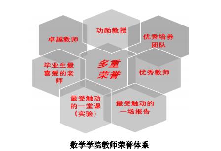 數(shù)學學院教師榮譽體系