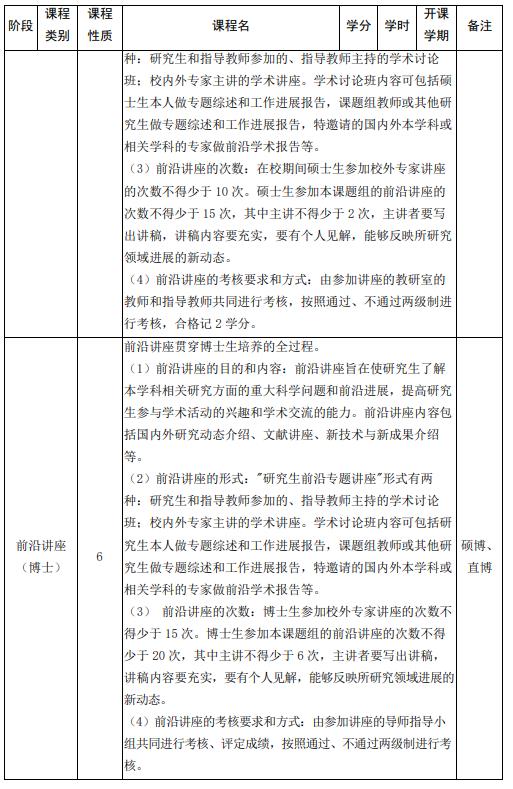 山東大學(xué)強(qiáng)基計(jì)劃物理學(xué)專業(yè)本研銜接課程設(shè)置表