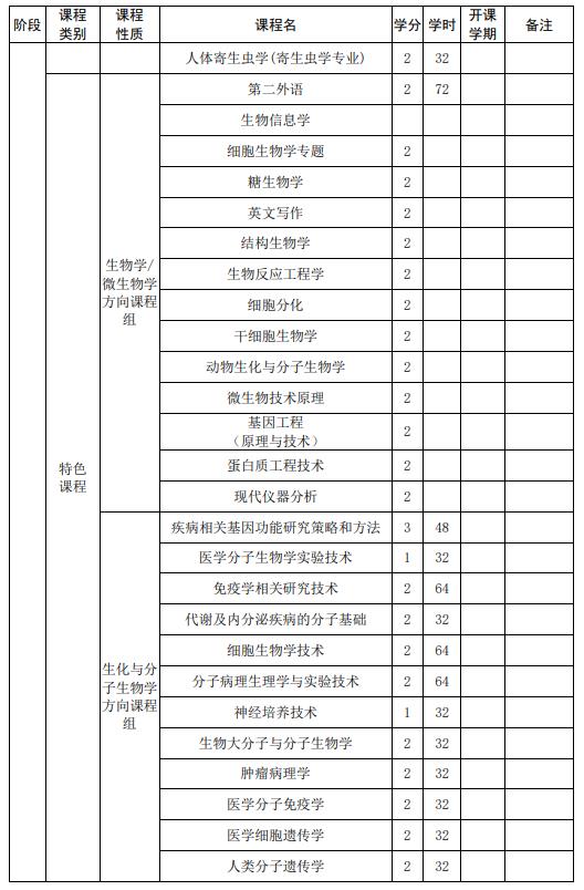 山東大學(xué)強基計劃生物科學(xué)專業(yè)本研銜接課程設(shè)置表