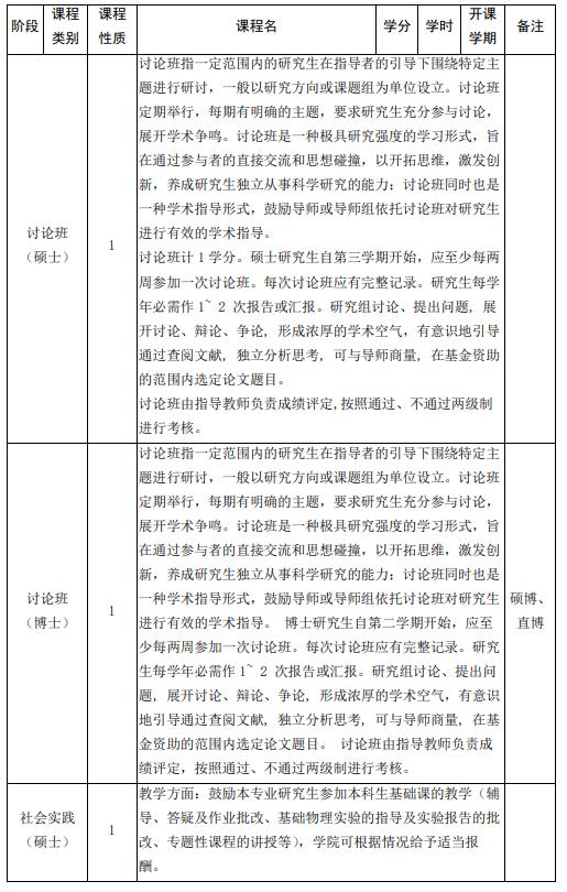 山東大學(xué)強(qiáng)基計(jì)劃物理學(xué)專業(yè)本研銜接課程設(shè)置表