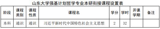 山東大學(xué)強基計劃哲學(xué)專業(yè)本研銜接課程設(shè)置表