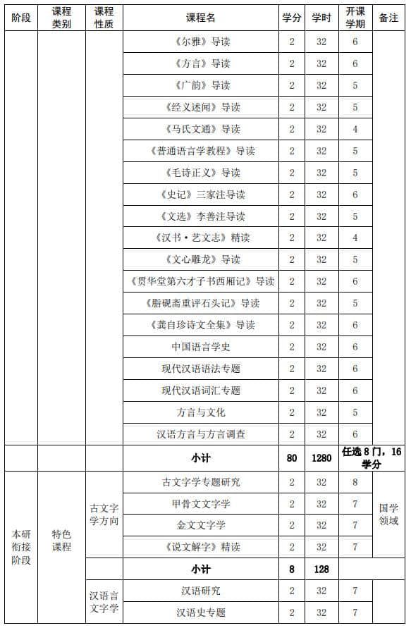 山東大學強基計劃漢語言文學專業(yè)本研銜接課程設置表