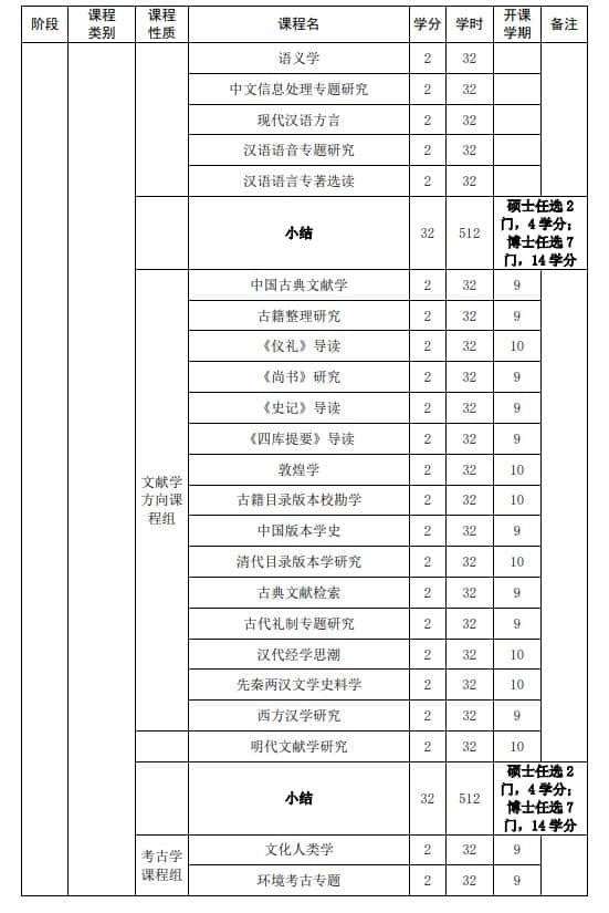 山東大學強基計劃漢語言文學專業(yè)本研銜接課程設置表