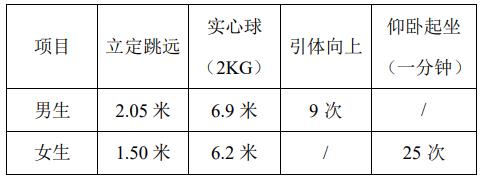 重慶大學(xué) 2020 年強(qiáng)基計(jì)劃體育科目測(cè)試實(shí)施細(xì)則