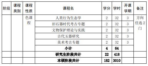 山東大學(xué)強(qiáng)基計(jì)劃歷史學(xué)專業(yè)本研銜接課程設(shè)置表