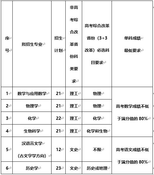 蘭州大學(xué)強基計劃招生專業(yè)計劃及相關(guān)要求