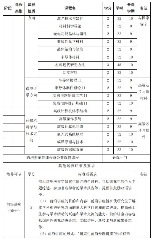 山東大學(xué)強(qiáng)基計(jì)劃物理學(xué)專業(yè)本研銜接課程設(shè)置表