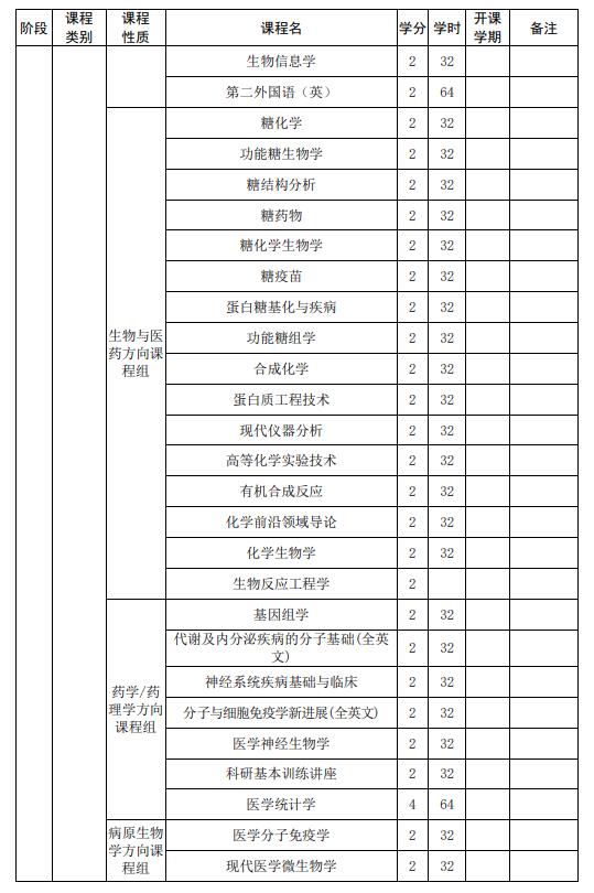 山東大學(xué)強基計劃生物科學(xué)專業(yè)本研銜接課程設(shè)置表