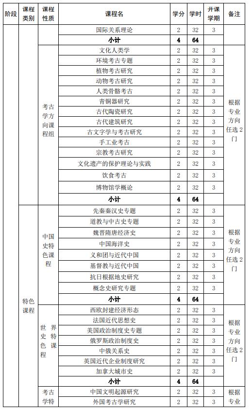山東大學(xué)強(qiáng)基計(jì)劃歷史學(xué)專業(yè)本研銜接課程設(shè)置表