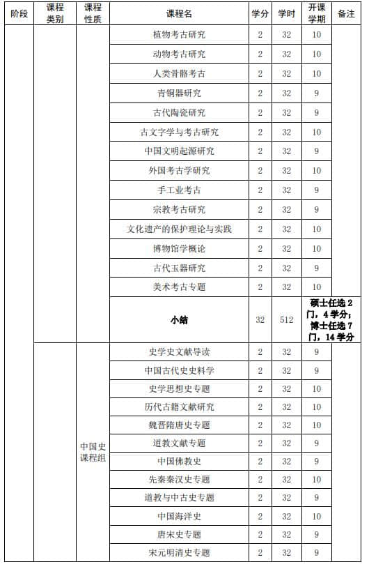山東大學強基計劃漢語言文學專業(yè)本研銜接課程設置表