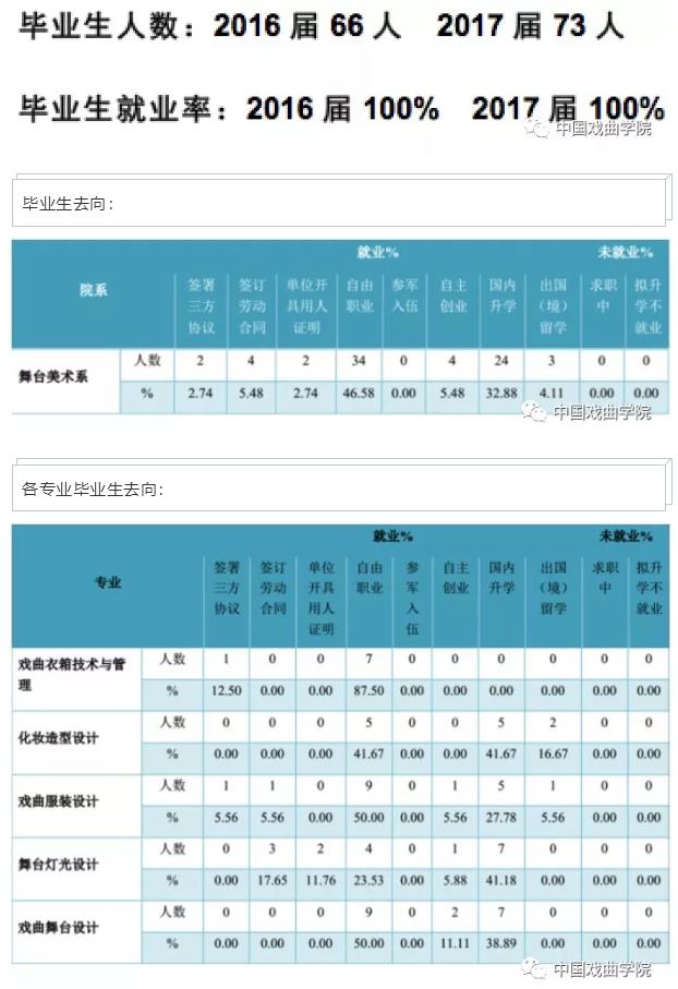 中國(guó)戲曲學(xué)院戲劇影視美術(shù)設(shè)計(jì)(戲曲舞臺(tái)設(shè)計(jì))專業(yè)怎么樣