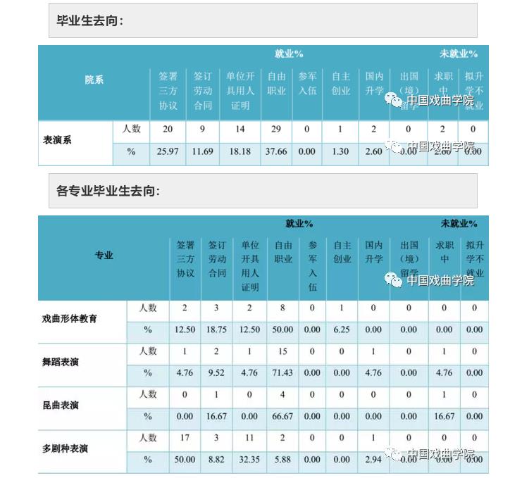 中國(guó)戲曲學(xué)院表演(昆曲表演)專業(yè)介紹/學(xué)費(fèi)/錄取分?jǐn)?shù)線/怎么樣