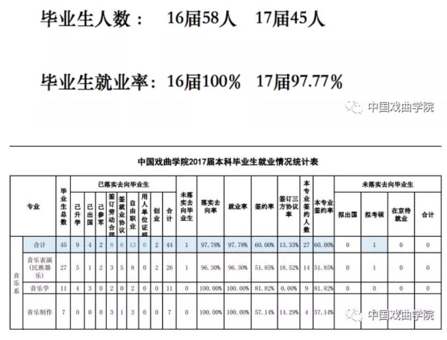 中國戲曲學院錄音藝術(音響藝術設計)專業(yè)怎么樣