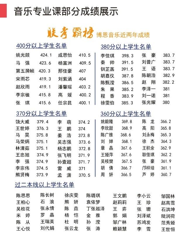 漢中哪里有/有沒有學(xué)音樂的地方/學(xué)校/機構(gòu)?