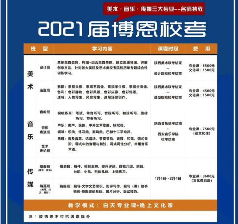 只爭朝夕，不負(fù)韶華！2021博恩藝考?？及嗾介_啟！
