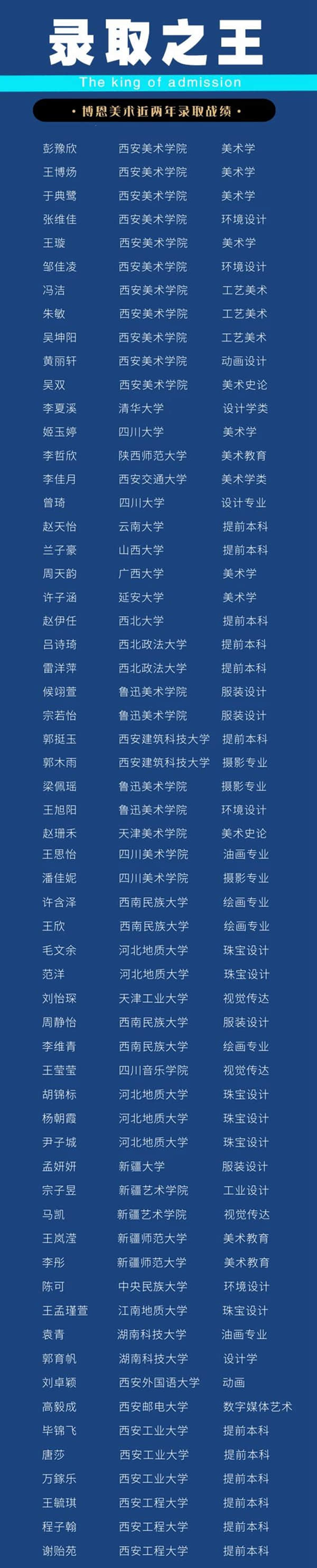 2022屆陜西博恩美術藝考培訓招生簡章