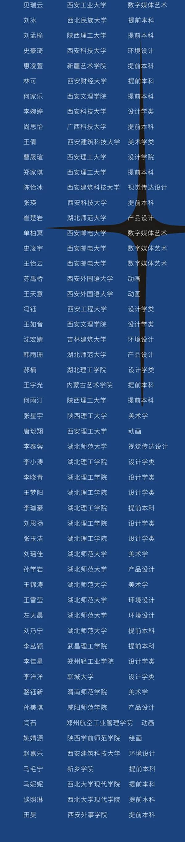 2022屆陜西博恩美術藝考培訓招生簡章